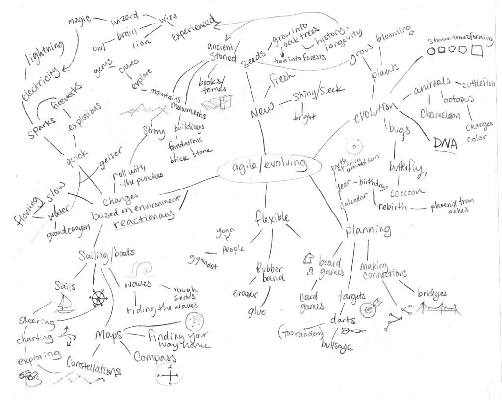 PCI-mind-mapping-1