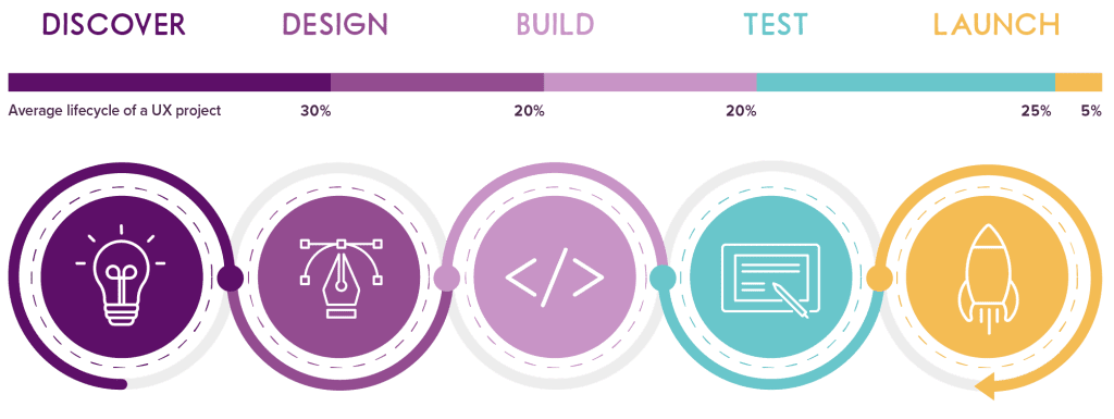 11P_UX-Process_Condensed