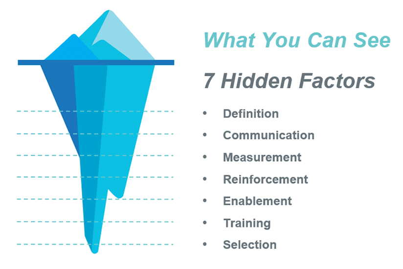 HiddenFactors_Iceberg_v1 HiddenFactors_Iceberg_v1